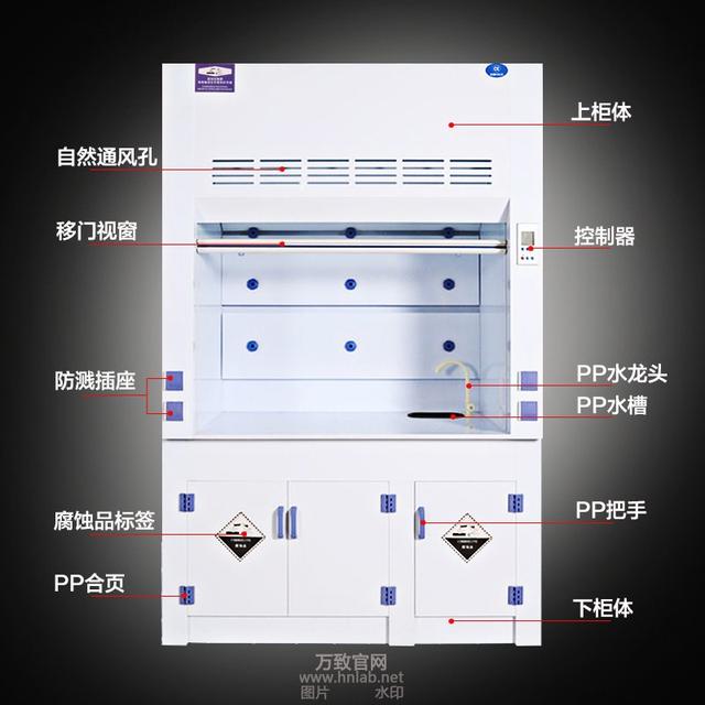 淺談通風柜使用基本常識